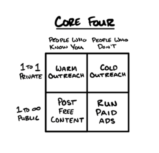 Core four