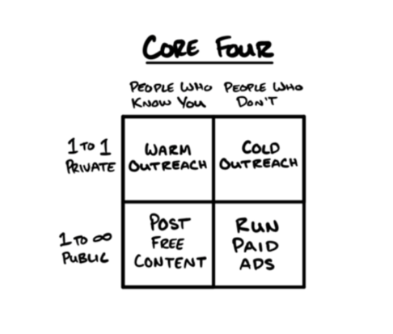 Core four